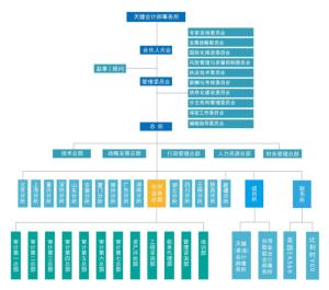 天健会计师事务所