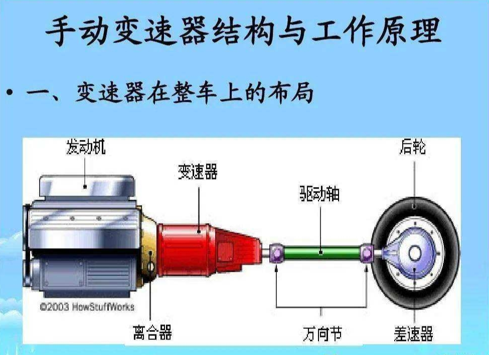 手动变速器