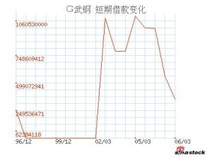 短期借款