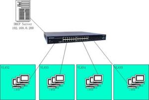 DHCP