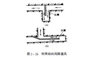 图1 利用风筒通风
