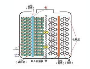磷酸铁锂电池
