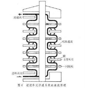 食品工程