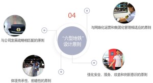 六型地铁