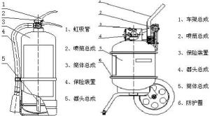 干粉滅火器