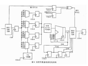 流水线技术