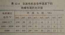 绝缘等级