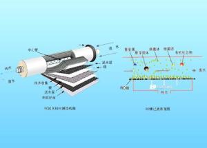 家用净水器