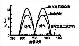 EGR