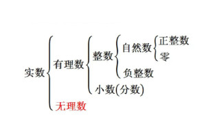 实数集 - 搜狗百科