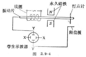 电磁打点计时器