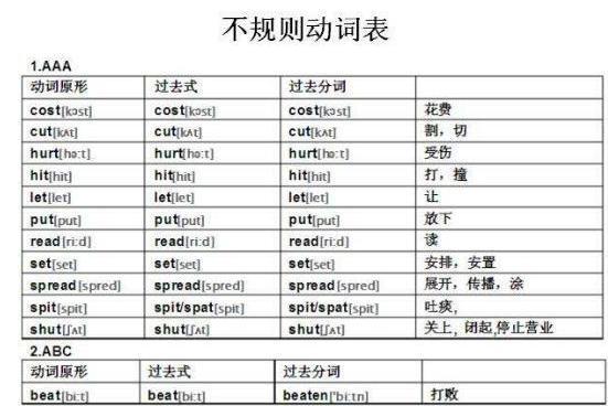 英语不规则动词表 搜狗百科