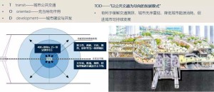 TOD模式