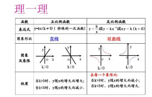反比例