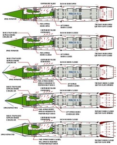 SR-71侦察机