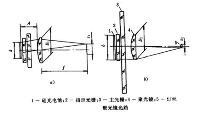 聚光镜光路