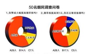 烟民调查图