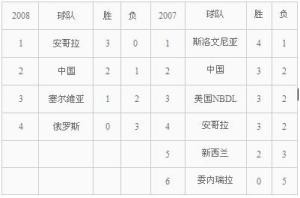 斯坦科维奇洲际篮球冠军杯