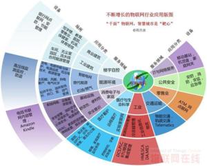 传感网技术图册