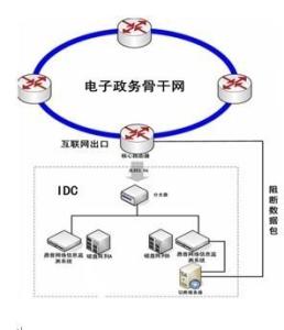 网络信息检测系统示意图