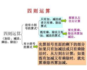 四则运算 搜狗百科