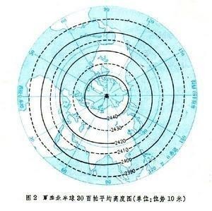 同温层和中层大气环流