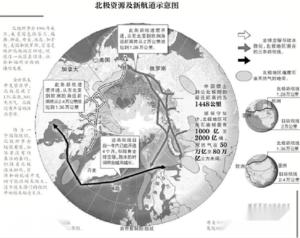 北极理事会