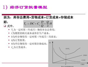 经济订货批量