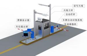 免取卡停车场管理系统效果图