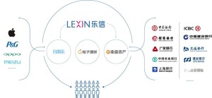 商业模式