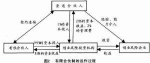 有限合伙制的运作过程