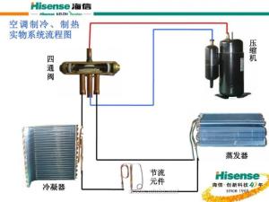 空调的制冷原理是什么_空调的制冷原理是什么,它的发明者是谁