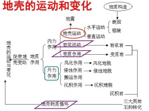 地壳运动