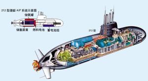 212型潜艇燃料电池系统图