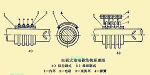 电刷式集电器