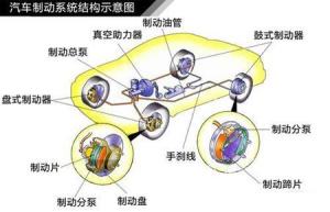 刹车系统