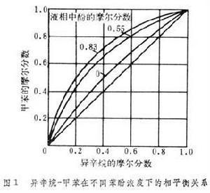 萃取精馏