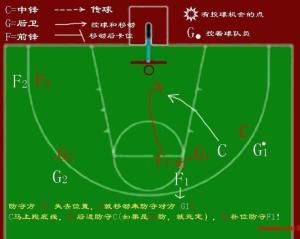 篮球战术