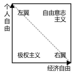 自由意志主义