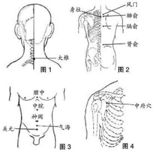 风门穴