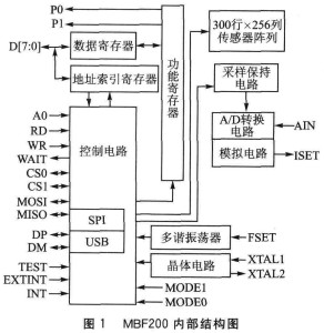 寄存器