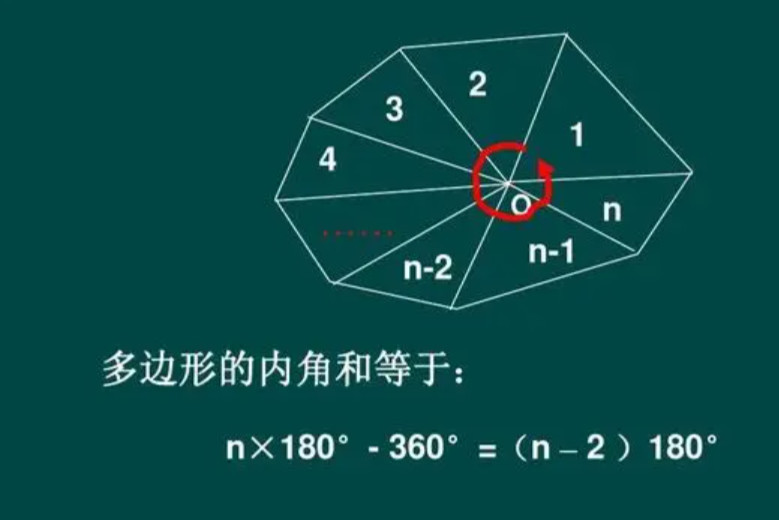 多边形内角和定理 数学定理 搜狗百科