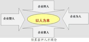 图7