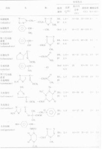 大肠杆菌PBPs的酶功能