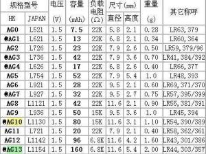 纽扣电池型号图