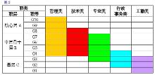 薪金