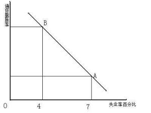 工资率
