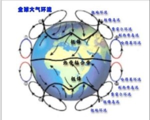 大气环流图