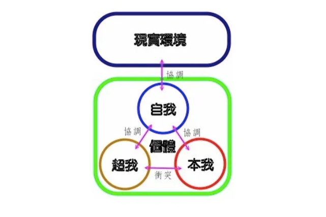 精神分析理论(心理学术语)_搜狗百科