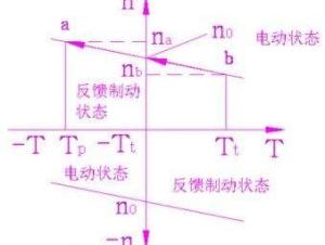 反接制动